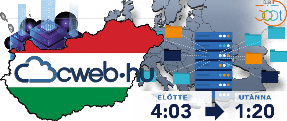 图片[1]-匈牙利CWeb免費512MB虛擬主機無限流量0.00Ft-百科资源